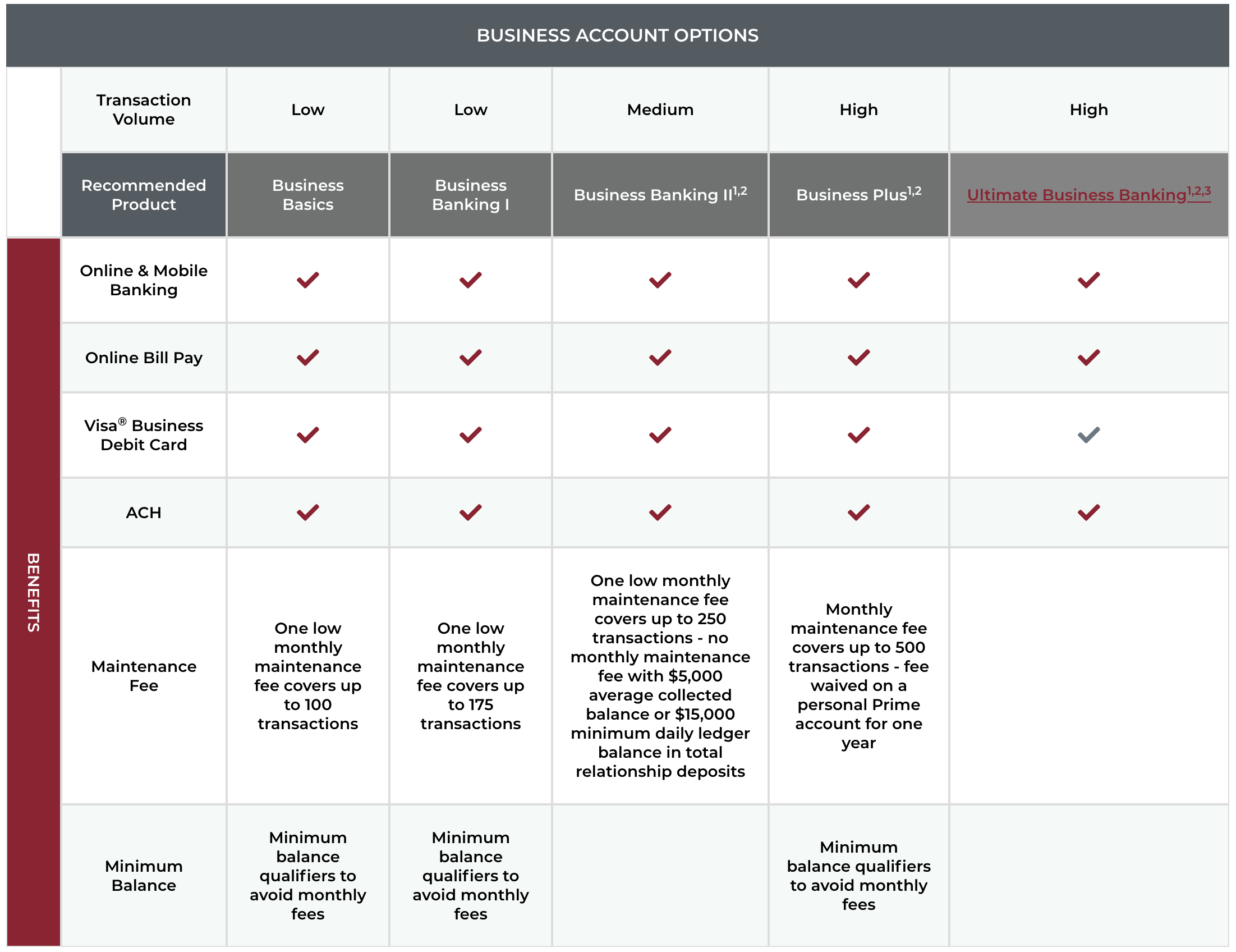 Account Options